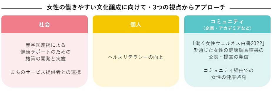 働く女性の健やかな暮らしをサポートする「まるのうち保健室」