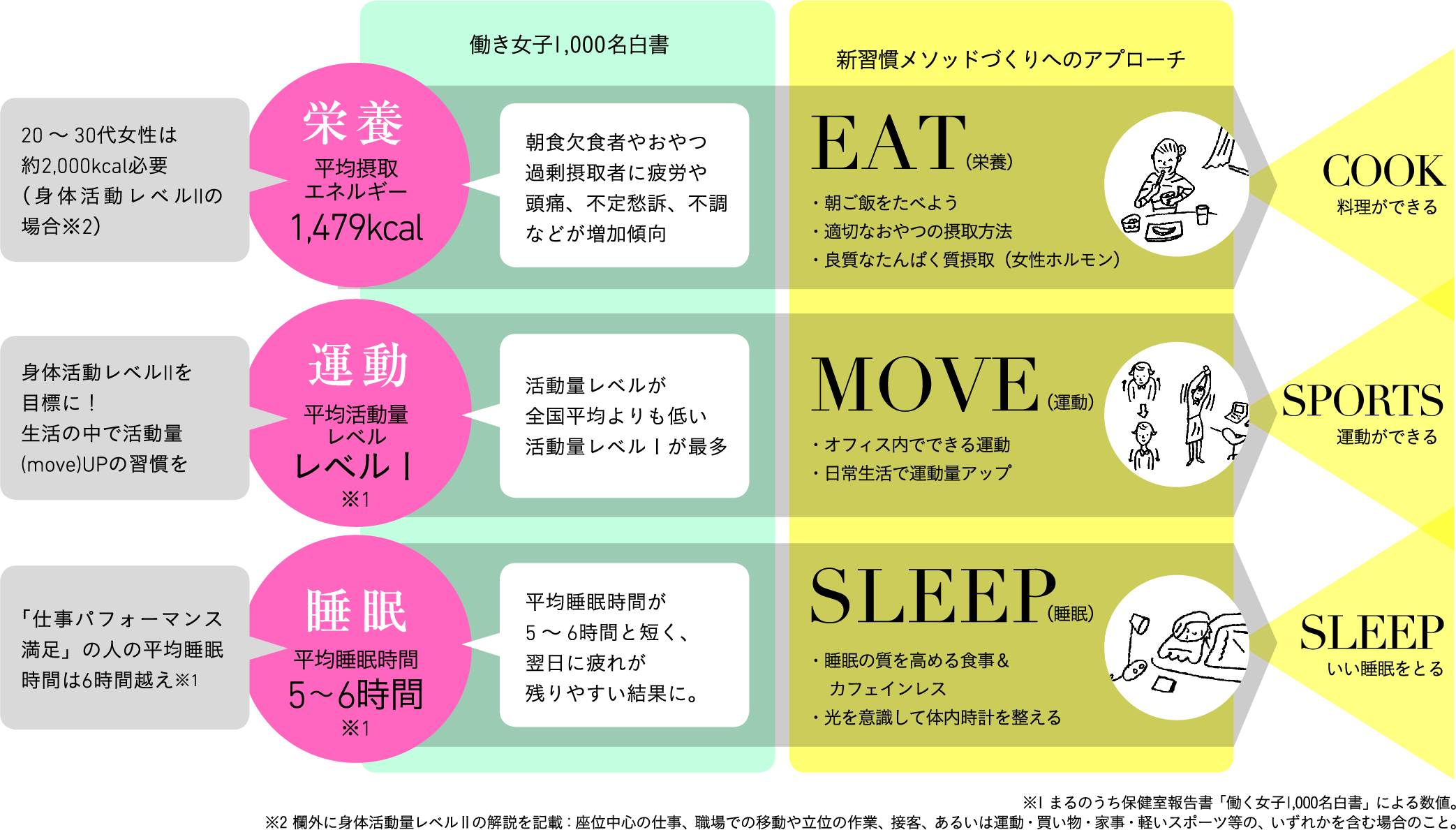 新習慣メソッド
